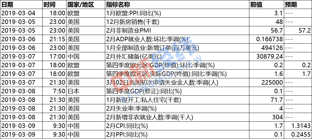 第四季度gdp公布日期_统计局公布2019年四季度和全年GDP初步核算结果