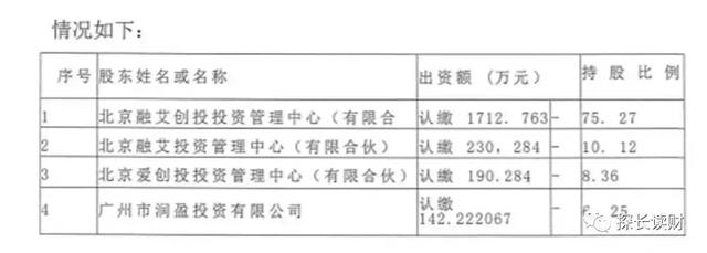 原創 敷衍監管？愛投資實控人學歷、履歷和出生時間皆造假 財經 第2張