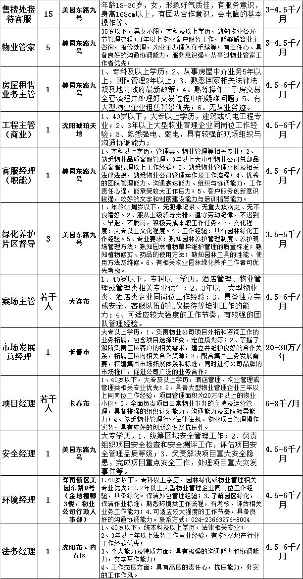 金地物业招聘_金地物业全国招聘(3)