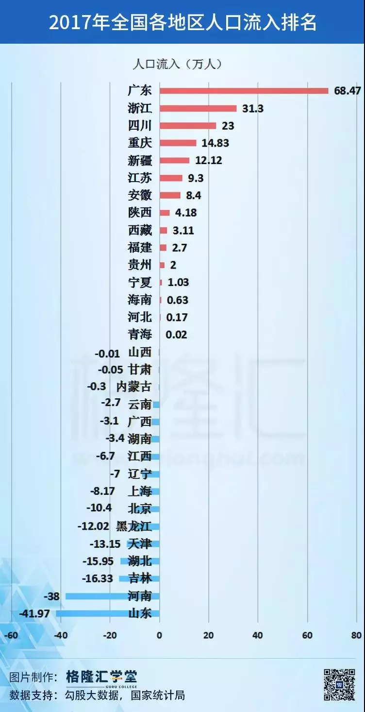 深圳历年gdp及全国排名_深圳历年gdp(3)