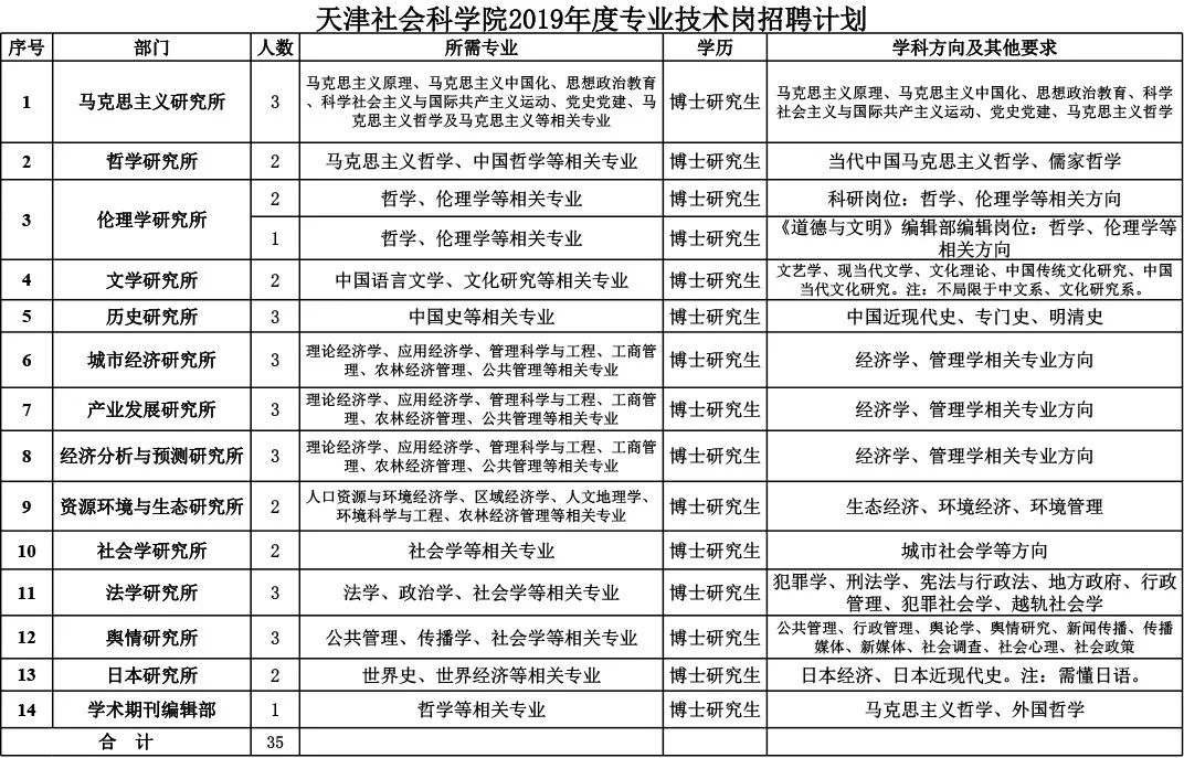 天津社保人口_天津人力社保(2)