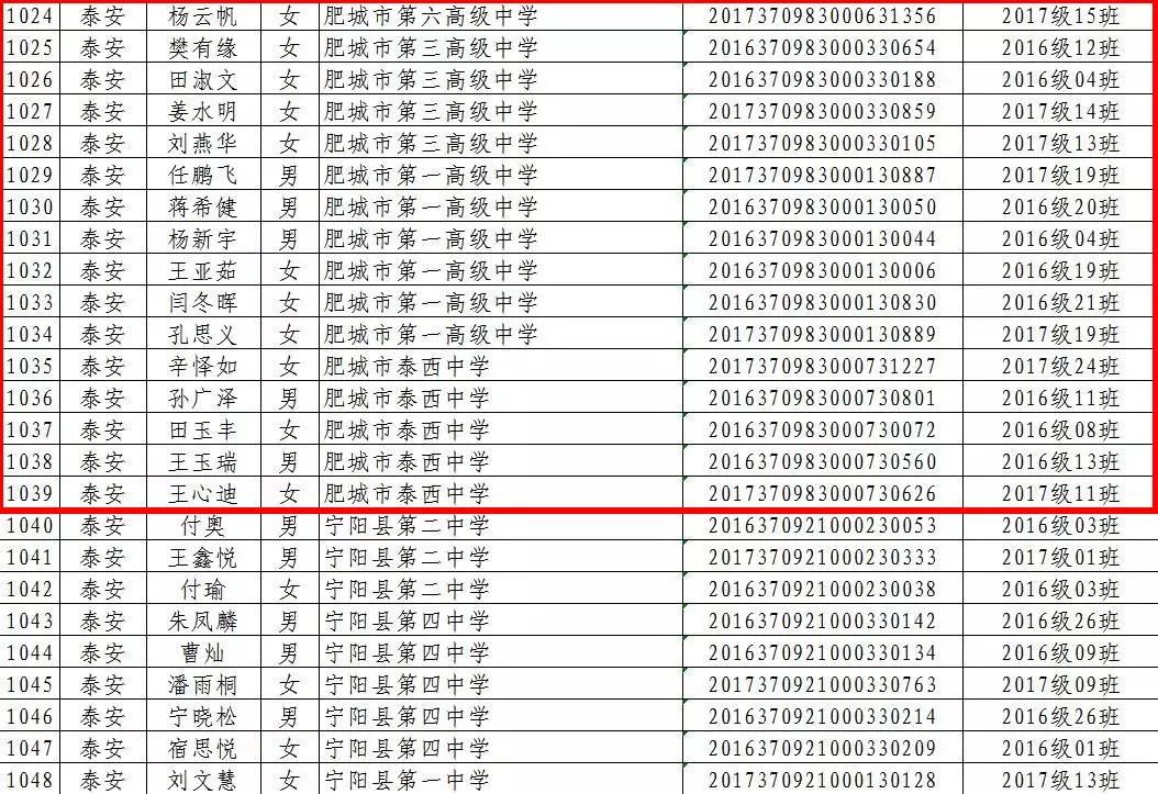 山东省普通高中省级优秀学生干部推荐人选名单