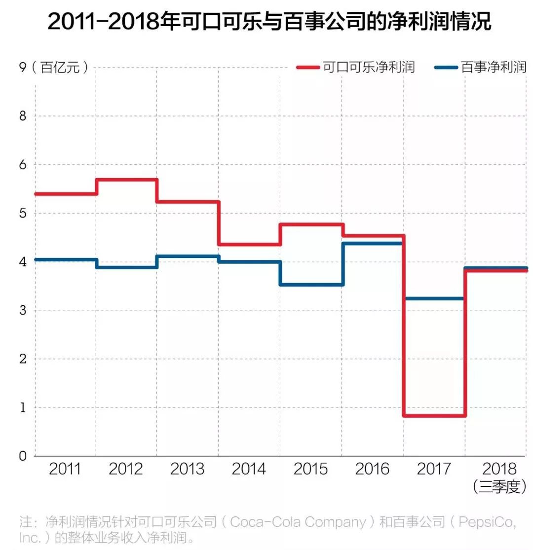 可口可乐被"打败,国内很多品牌却在走它的老路…_市场