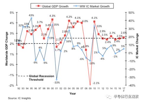 全球gdp增长_经济学家 从利率周期看2015年金价令人期待 组图 BCAresearch的经济学家DougPeta的一(3)