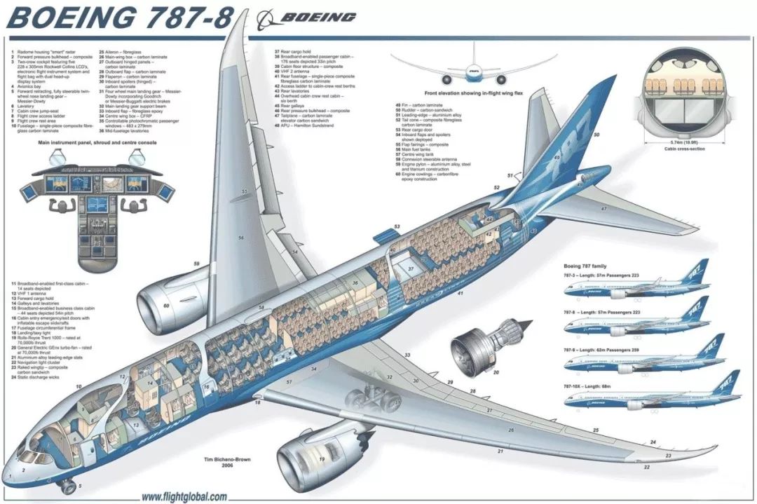 6天生产一架波音787|c919总师揭秘大型客机