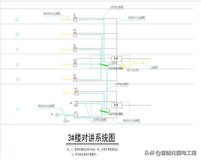 智能化弱电工程cad版系统图,新手学习资料