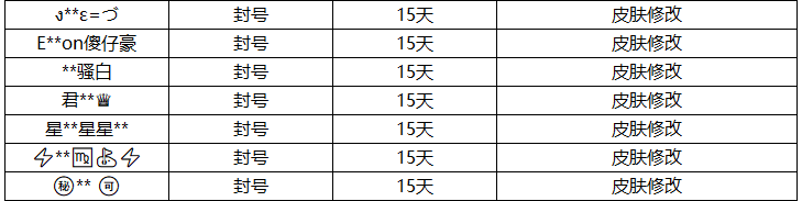 王者掉分封号怎么办