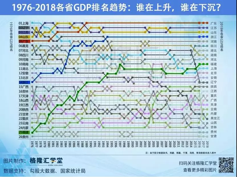 中国2025年各省gdp_2020gdp中国各省排名(2)