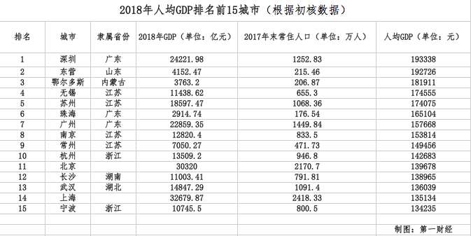 上海总人口是多少_上海迪士尼图片(2)