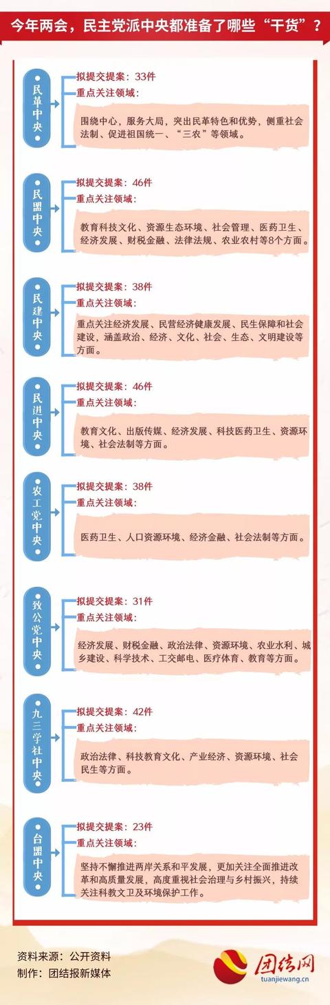 人大政协|一图读懂:什么是两会?