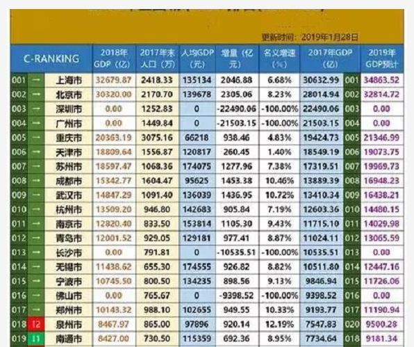 通州gdp_2020年南通各区县GDP:通州区力压崇川区,海门仅第三,如东垫底