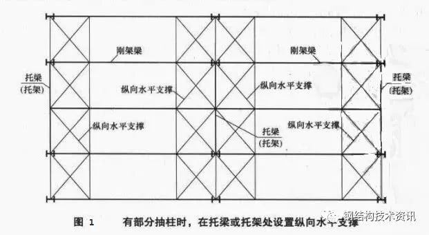 规定;有部分抽柱时,应该设置纵向水平支撑并向托梁或托架的两端各延伸