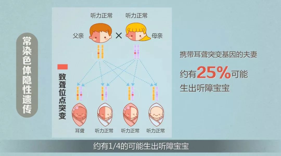 爱耳防聋,世界不再寂寂无声_耳聋