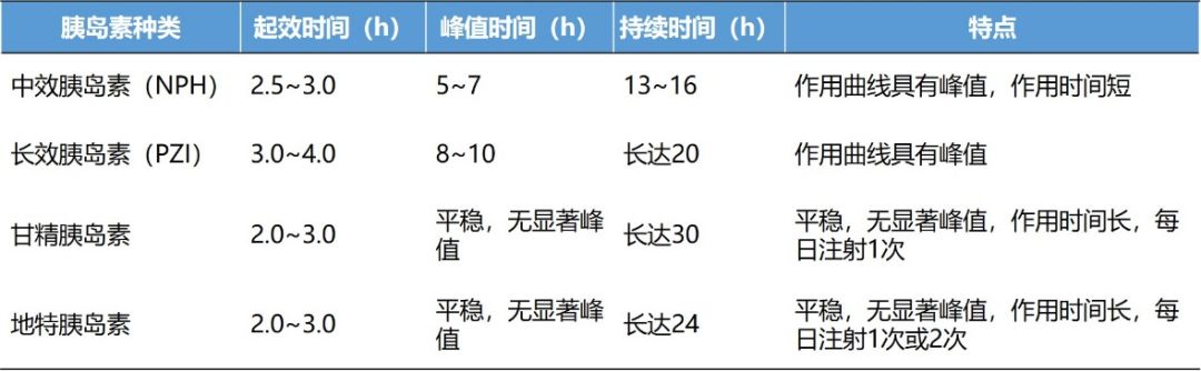 从专家指导建议,看t2dm基础胰岛素的合理使用