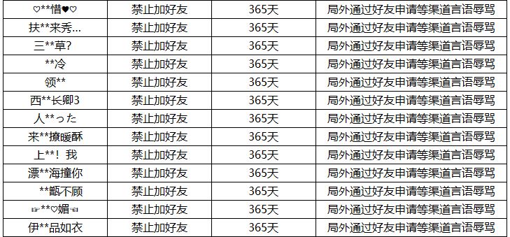 王者掉分封号怎么办