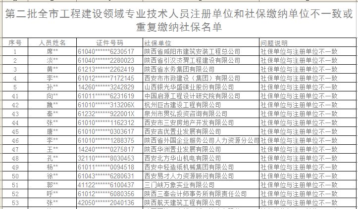 社保人口_社保(2)