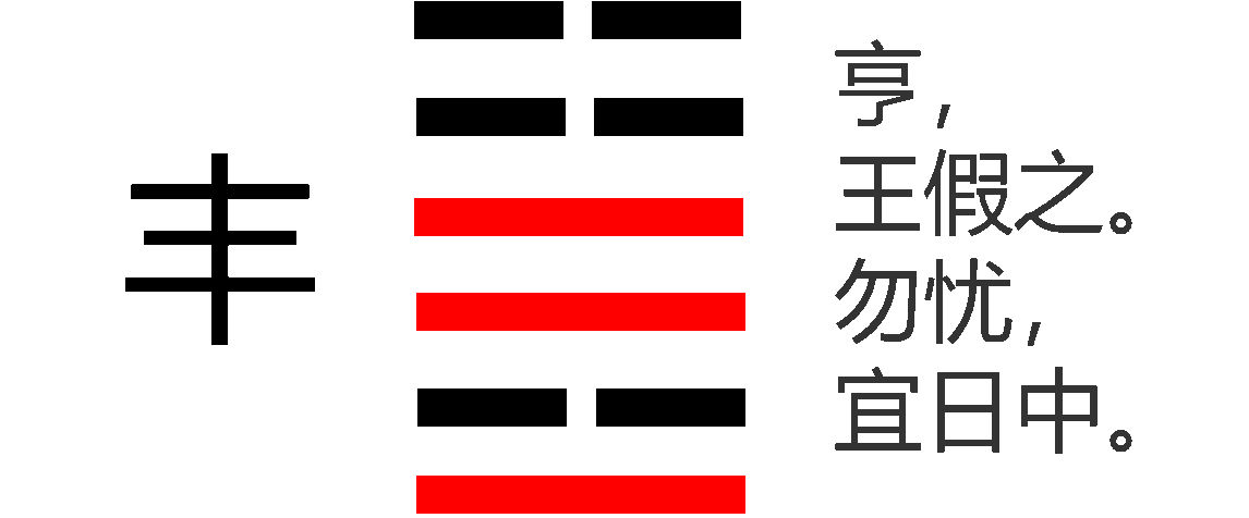 占的此卦您需要积极进取收获更多事业如日中天