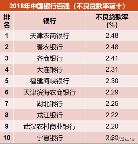 中国银行业百强榜:工行净利润第一,邮储银行成
