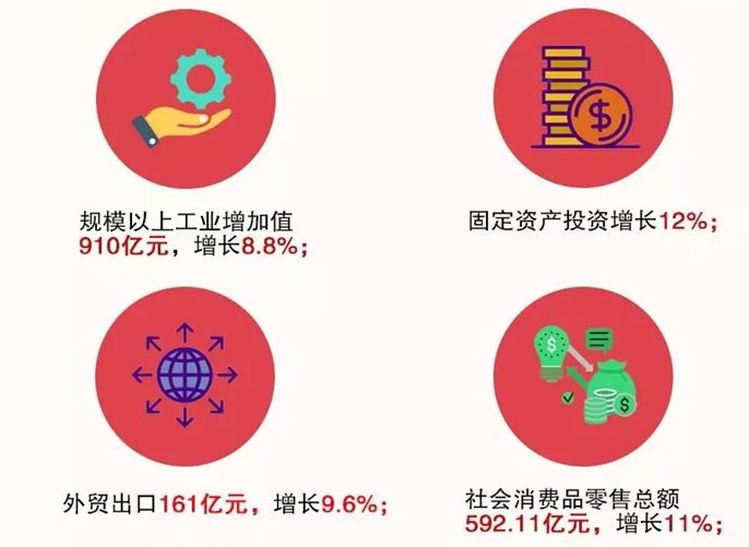 三明2020年上半年GDP_祝贺!合肥、南通、泉州、福州已率先宣布2020年GDP突破万亿元