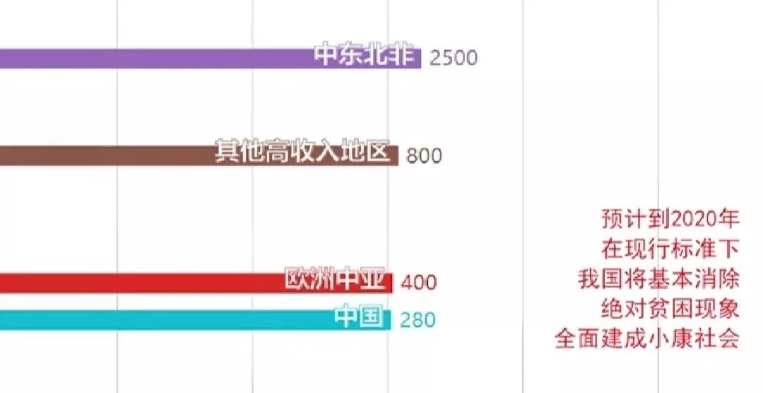 2019年我国的贫困人口是_2020我国贫困人口图