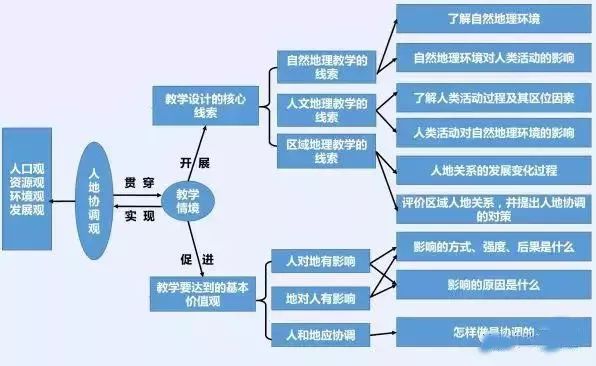 科学的人口观_人教版地理八上第一章第二节 人口 教学设计