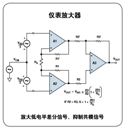 20个放大器配置常用设计公式_运算