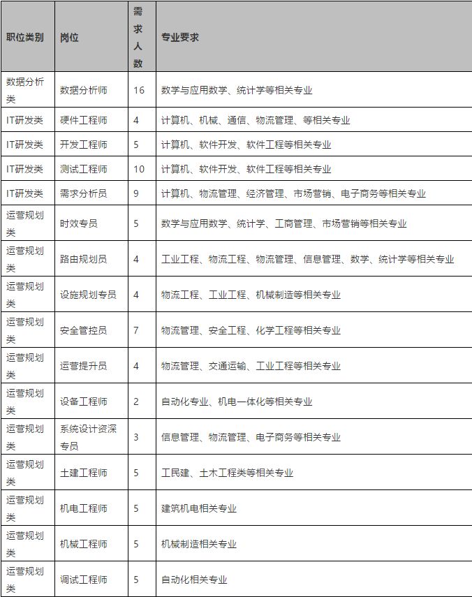 某区用气人口10万人(3)