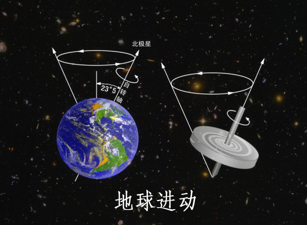 网友问:北极星为何一直不动,难道太阳在银河系的位置是不变的?