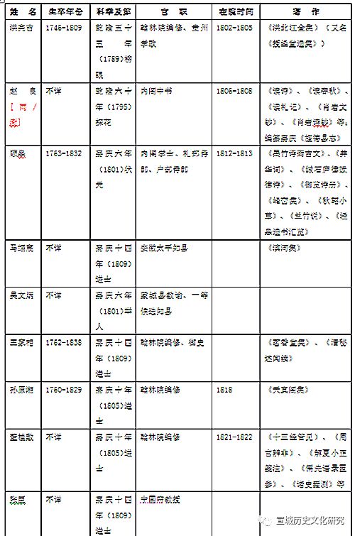 清代旌德毓文书院与乾嘉汉学的互动（上）