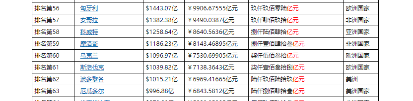 2020年南通各区县gdp_2020年前三季度南通各县市区GDP出炉!如皋表现亮眼...