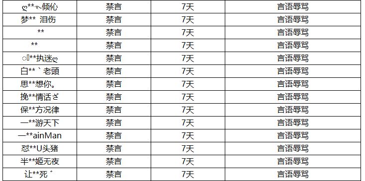 王者掉分封号怎么办