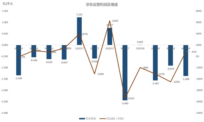 轮岗gdp(3)