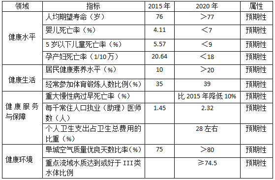 每千人口床位数标准_我国医疗卫生机构基础设施呈上升趋势(2)