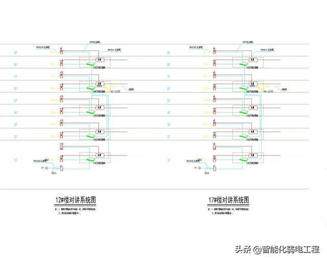 智能化弱电工程cad版系统图,新手学习资料