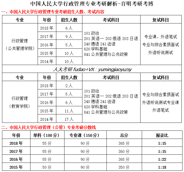 行政管理考研