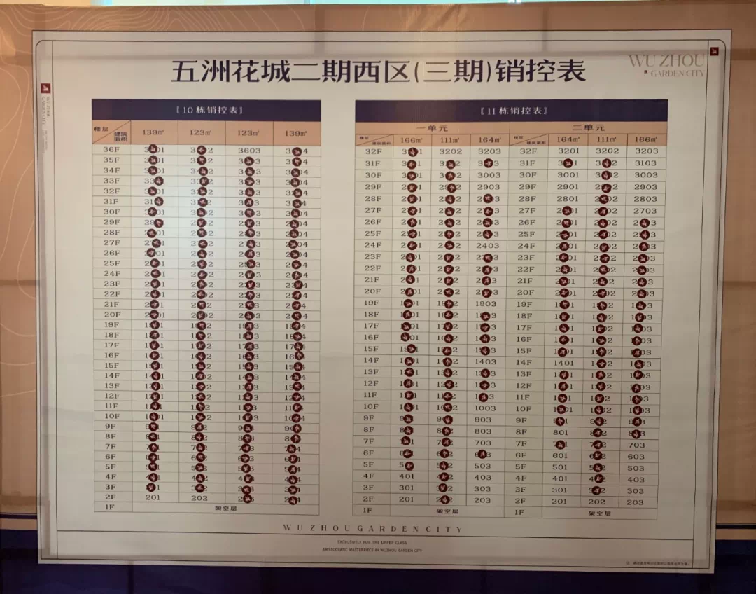 定金100万无折扣五洲花城三期新品已售出387套