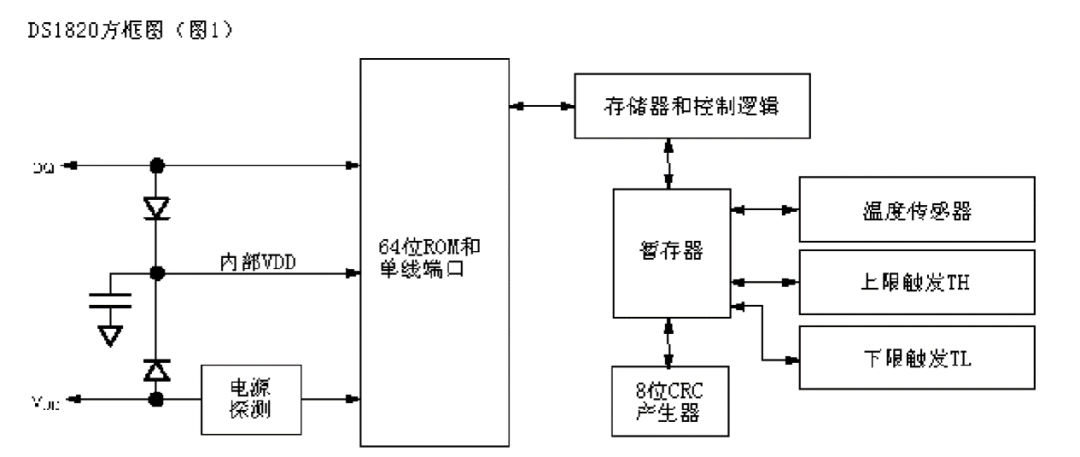 启士| 蓝桥杯单片机教程13 温度传感器ds18b20