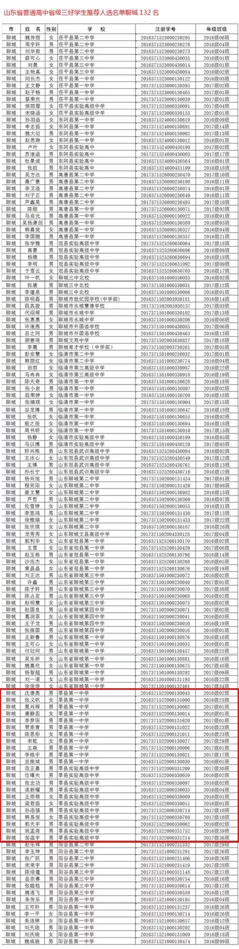 莘县这些学生入围山东普通高中表彰名单,快看有你家孩子吗?