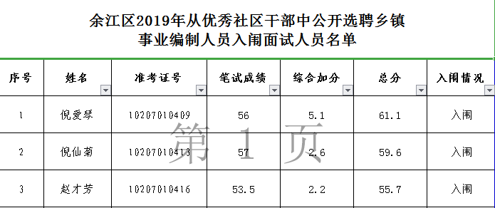 余江区人口数_余江区城市规划图(2)