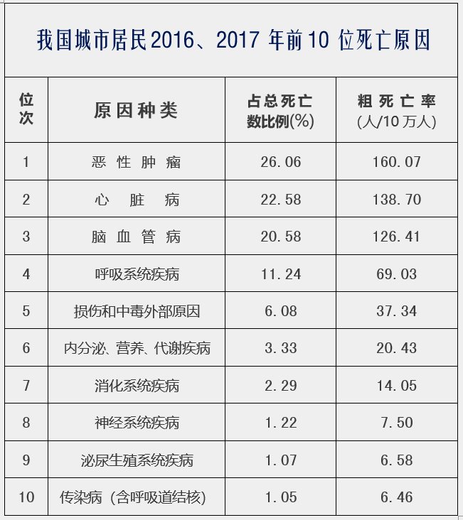 2025年中国人口基数_中国人口基数大图片