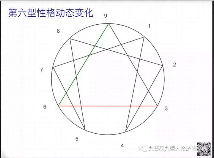 九芒星九型人格核心认证导师 智景集体蜕变式训练认证导师 微课传奇