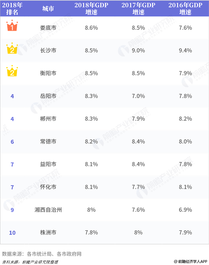 湖南各市州gdp2020_2019湖南各市gdp(2)