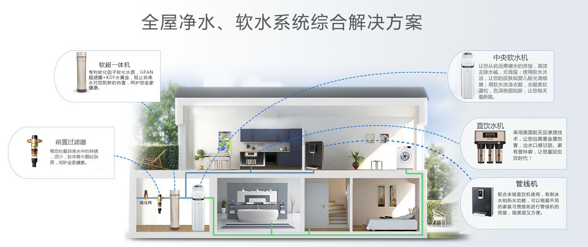 详解全屋净水系统安装注意事项