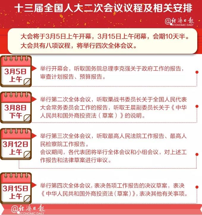 2019年立法工作,中企在外营商环境……人大发布会热点