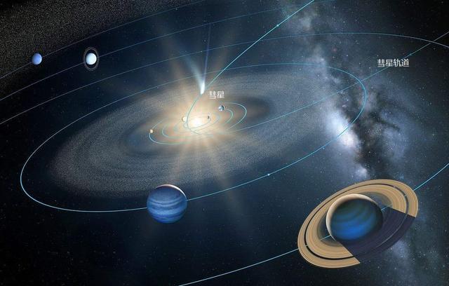 原创行星,矮行星,小行星,彗星都绕太阳公转,为什么名字各不相同?