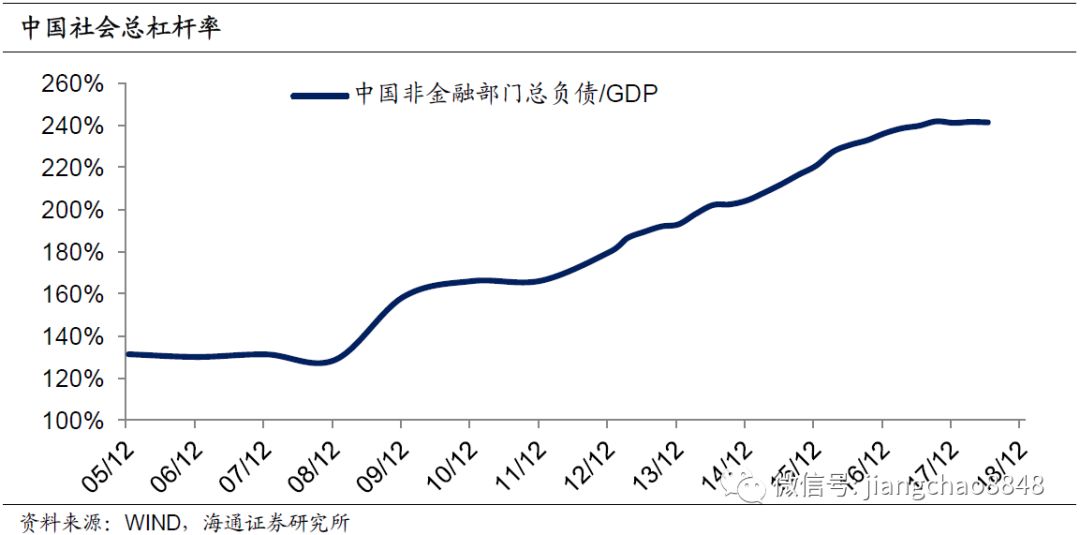 m2和gdp_连平 M2与GDP依然存在稳定的相关关系(3)