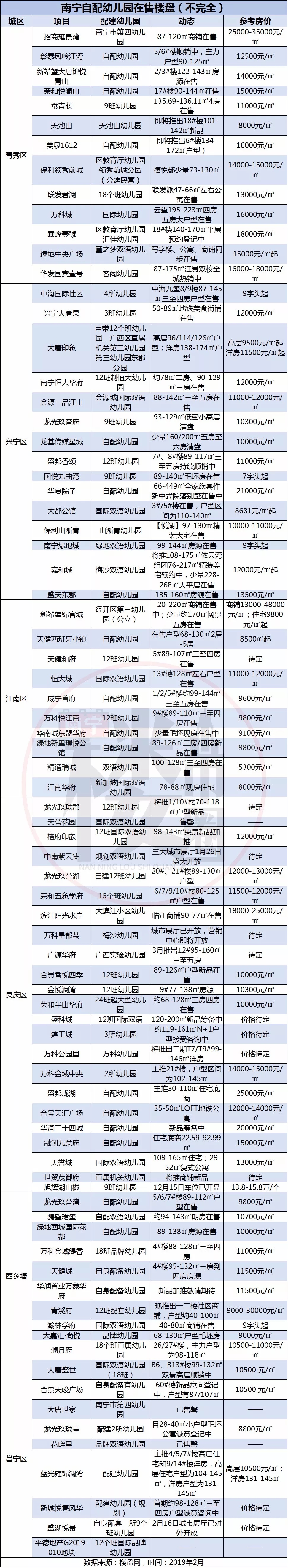 一年6万南宁贵族幼儿园学费榜单