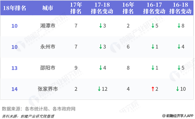 浙江省内城市gdp变化_哪些省份人口优势最明显 拿地买房不能不参考(3)