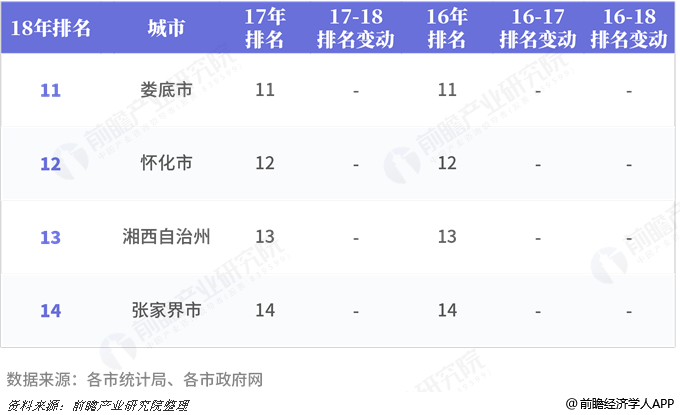 安微各地市gdp排名_早安微信图片(2)