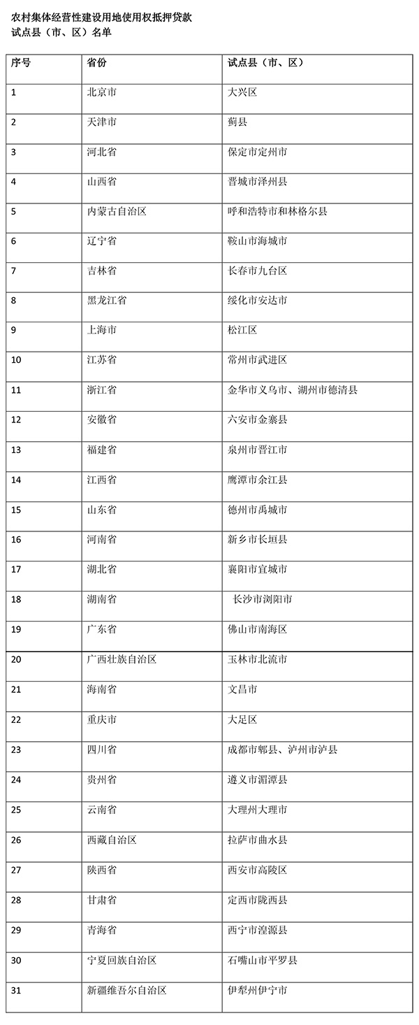 两次延长试点期限,农村经营性建设用地使用权